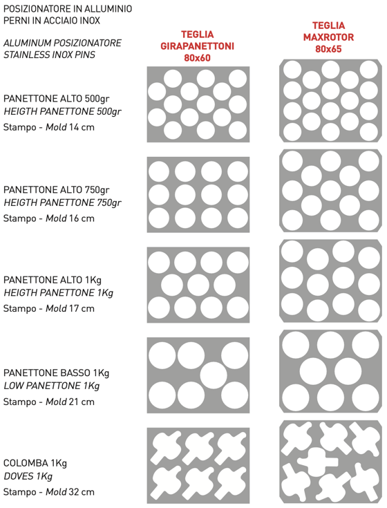 Positioners for different paper mould shapes and sizes