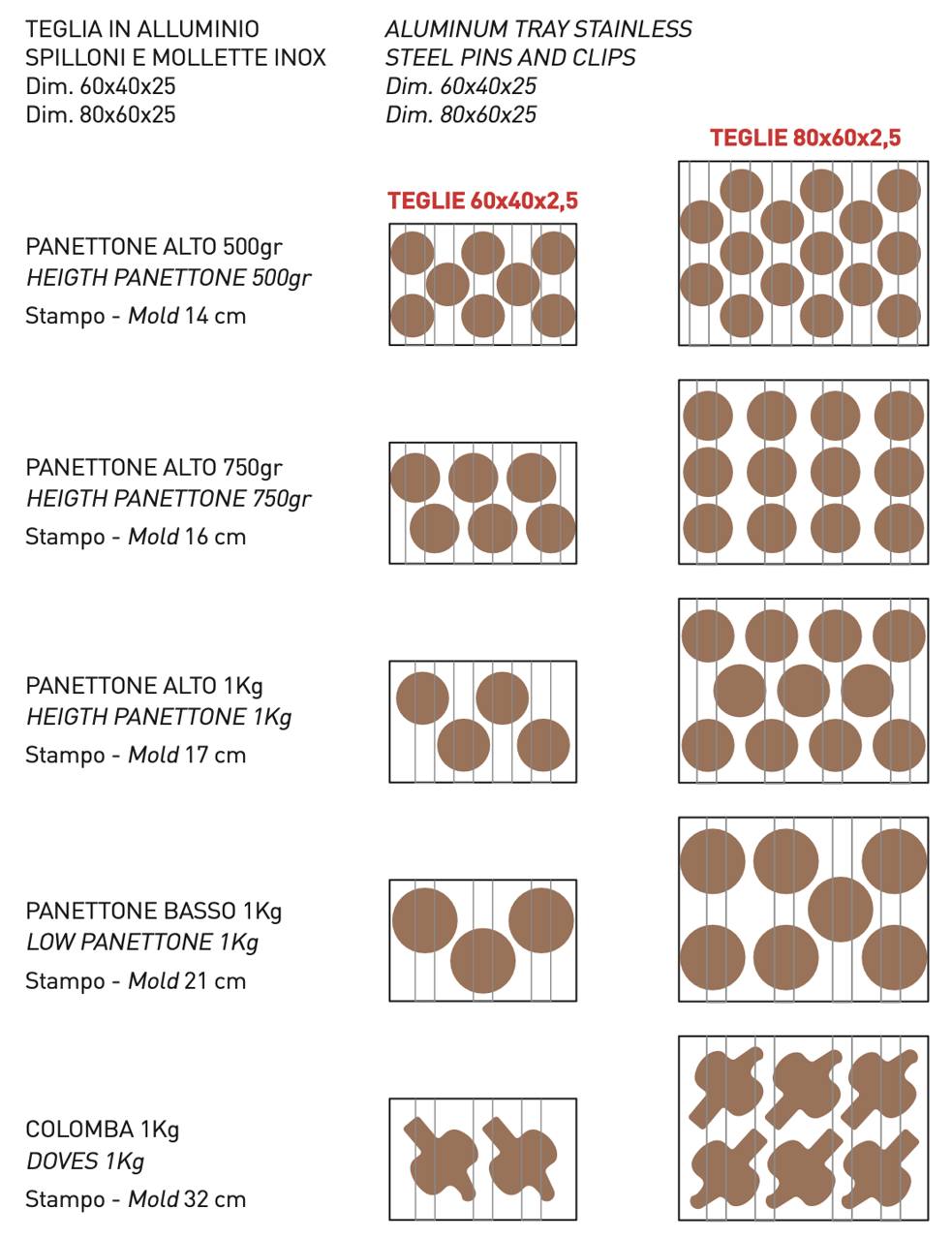 Girapanettoni tray arrangements for different enriched yeast-leavened cakes 